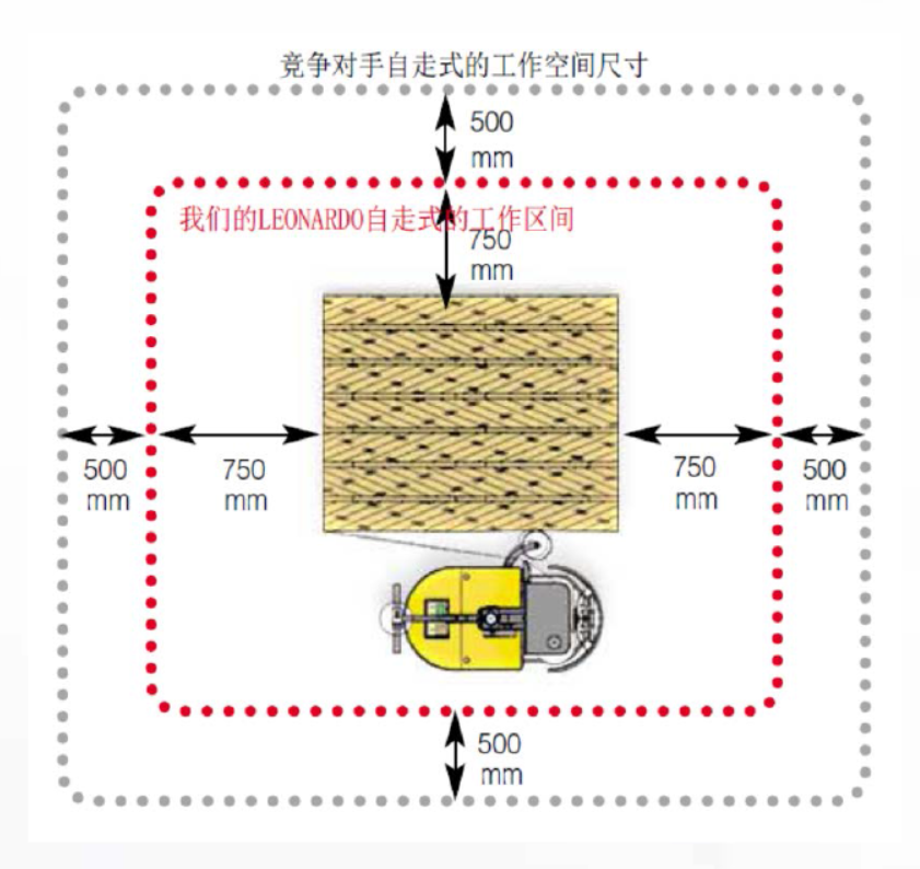 纏繞機(jī)