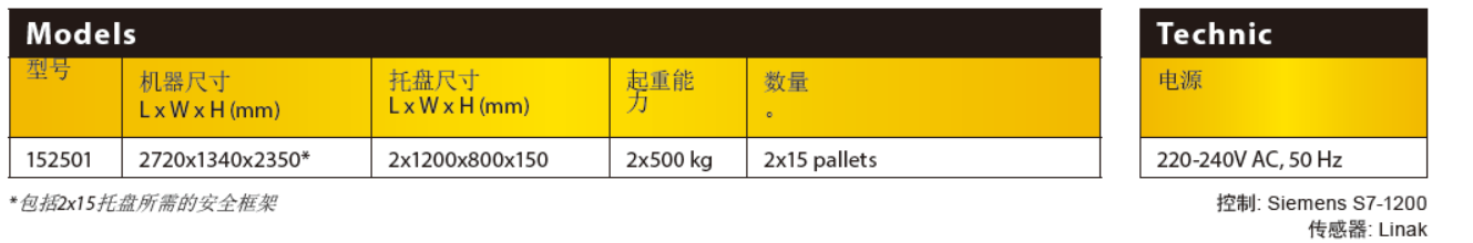 參數(shù)說明